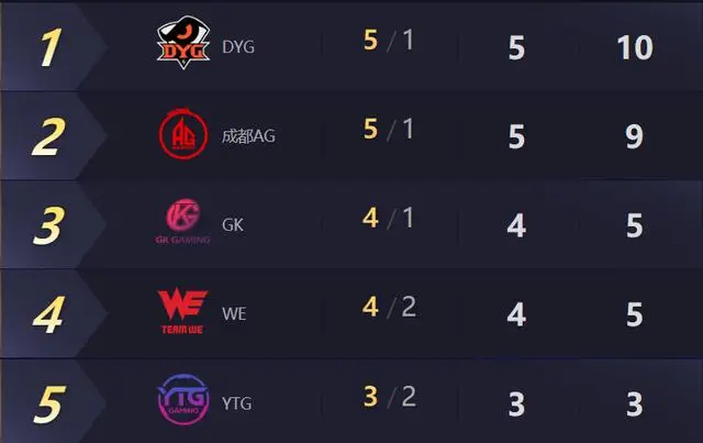 惊险过关，逆势追平，一分王者之境的简单介绍