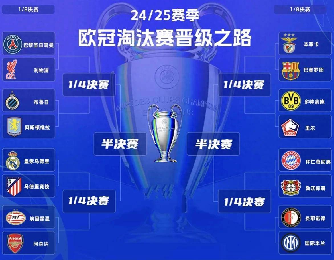 切尔西逆转晋级，成功晋级欧冠四强