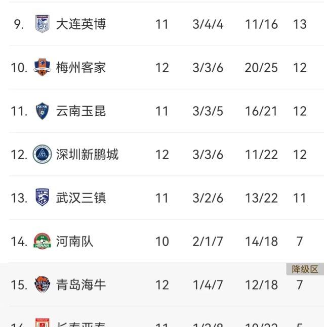 苏宁大胜申花，全取三分夺冠保持领跑积分榜