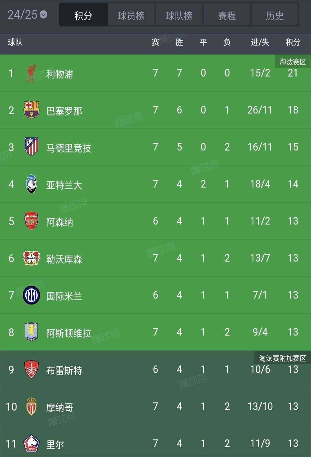 关于塞内加尔国家队高居榜首，欧预赛连胜的信息