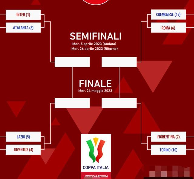 桑普多利亚备战欧洲联赛，冲击冠军的简单介绍