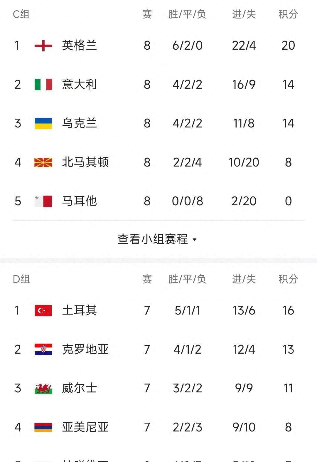 欧预赛对局精彩纷呈，球队战术互有攻防的简单介绍