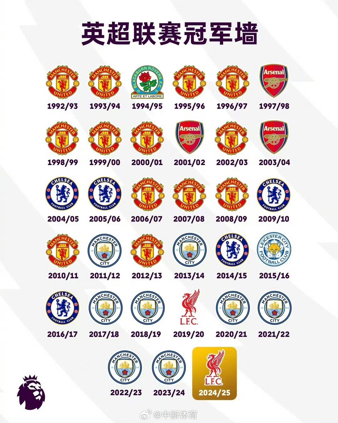 利物浦胜尤文图斯，轻松晋级下一轮