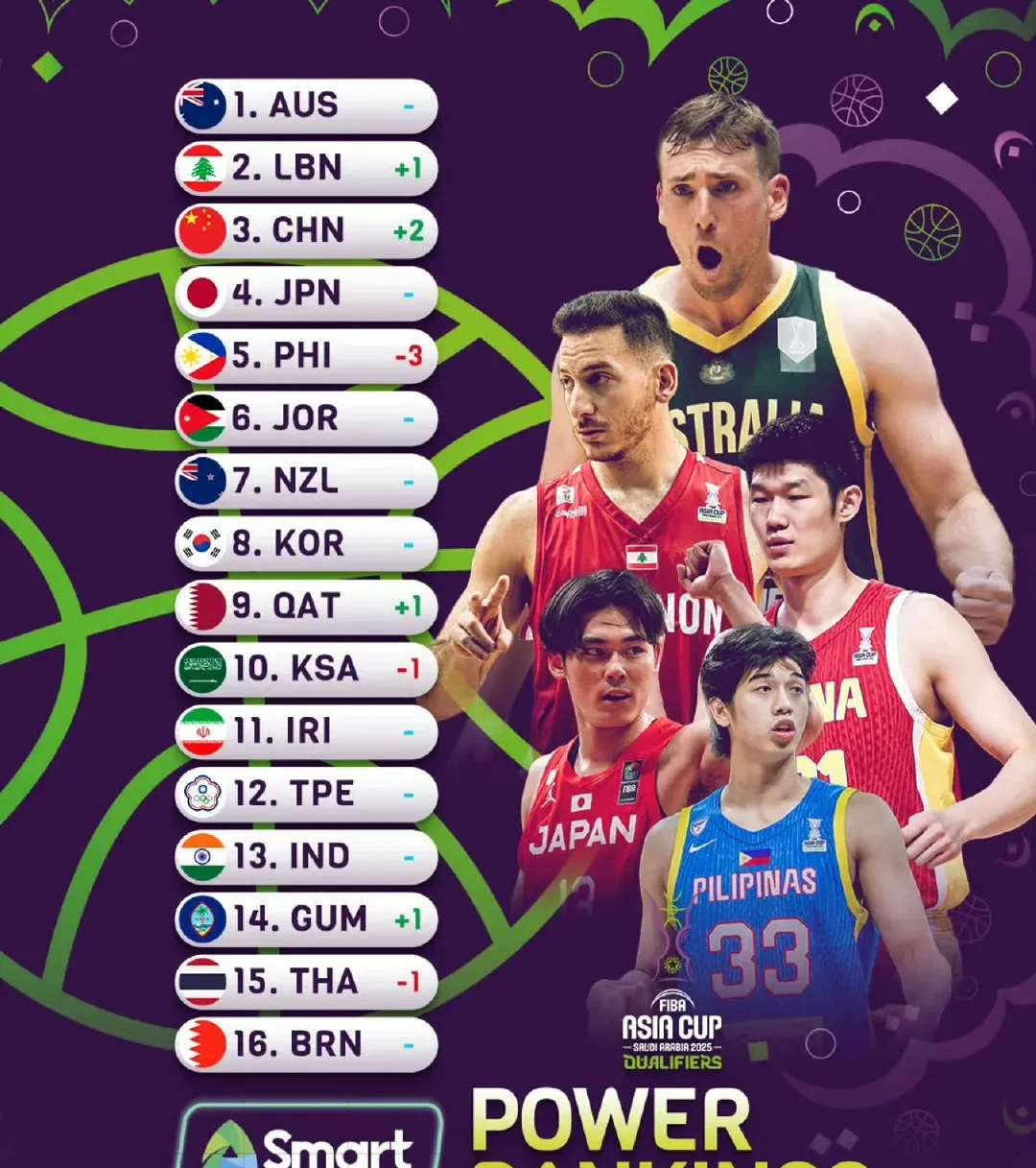 亚洲队球员努力奋斗，国际篮球挑战赛场连连取胜