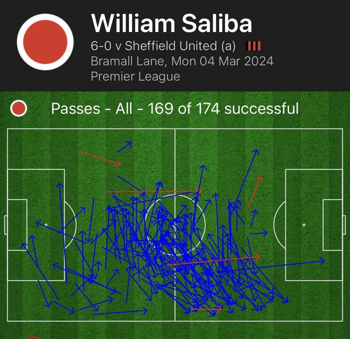 阿森納在主場擊敗瓦特福德，重拾聯賽積分追平
